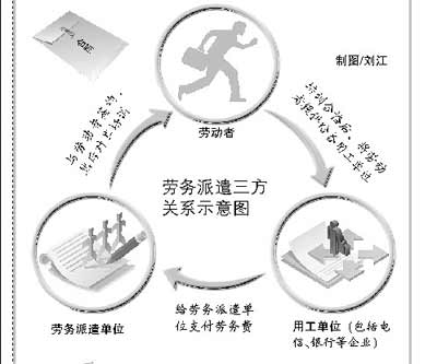 勞務(wù)派遣三方如何解除合同？